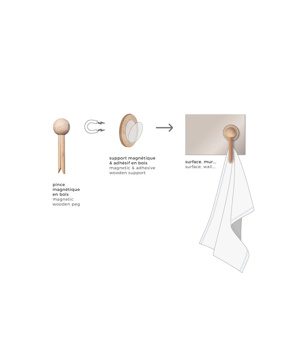 Porte serviette de cuisine - Pince-moi tout simplement, torchon vaisselle qualité serviette haut de gamme beaux essuie main o...