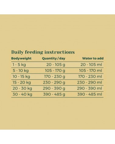 Golden Glow - Hypoallergenic vegan dog food PAWR best vegetarian plant based allergy dog food
